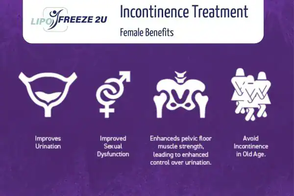 What Is Urinary Incontinence and Why Does It Happen Gravesend?