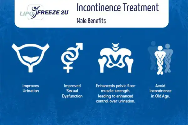 Erectile dysfunction treatment Gravesend benefits